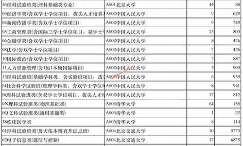 2017年高考录取批次,2017高考普通