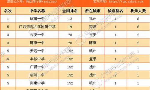 江西2017年高考录取_2017江西高考分数线表