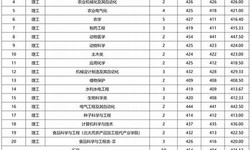 高考录取分数线哪个省最低,高考入取分数线