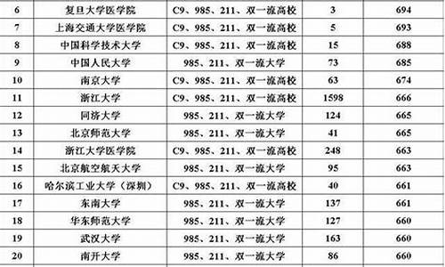 浙江省高考总人数_浙江省高考总人数202