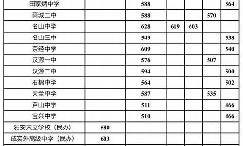 四川雅安中考分数查询_四川雅安中考分数查询网站