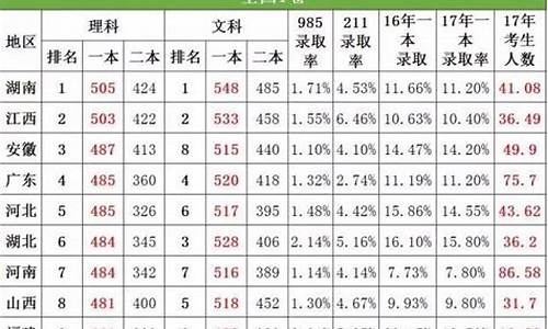 历年高考一本人数_全国历年一本人数