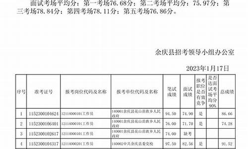 余庆县高考成绩_余庆县高考成绩名单