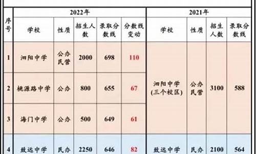 宿迁2023年中考分数线_宿迁2023年