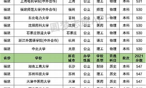 高考2本多少分,高考分数线2本多少分