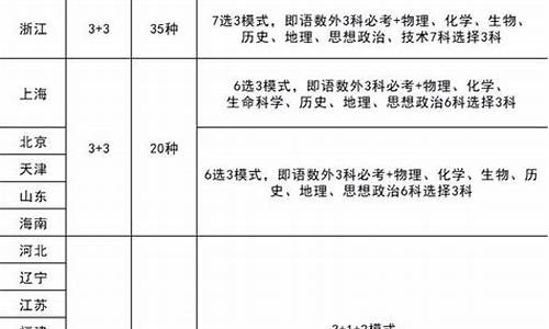 新高考报考专业有限制吗_新高考报考专业