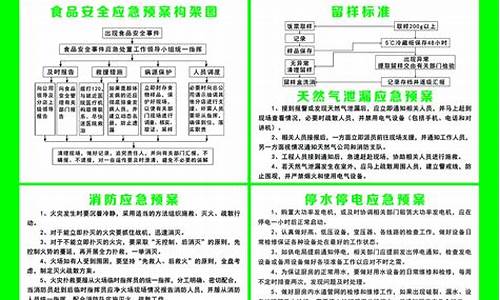 高考食堂应急预案_高考期间学校食堂安全工作方案