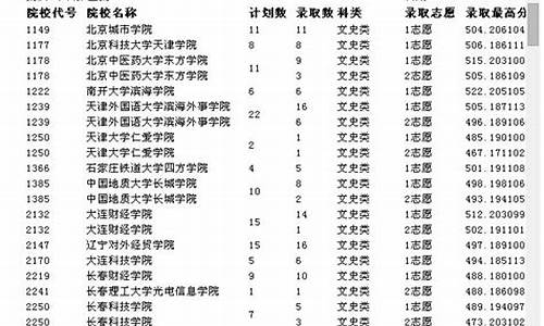 重庆高考2014年理科一分一段表,重庆高