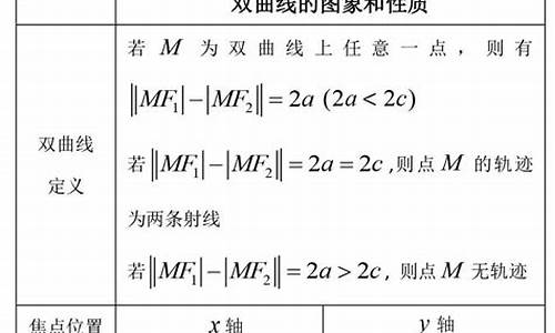 文科高考双曲线题_高考数学双曲线大题