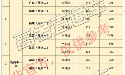 各地高考高分_各地高考高分作文