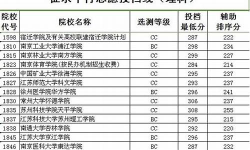 2014江苏高考体育_2020江苏高考体