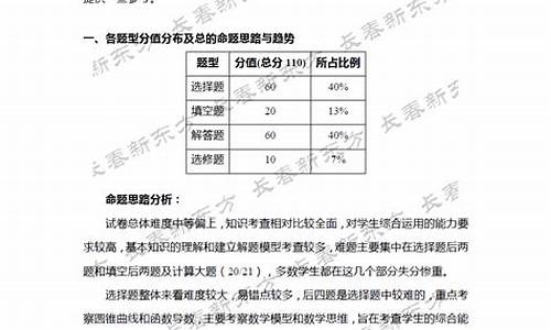 长春高考试卷,长春2020年高考