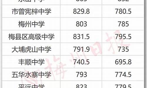 梅州中考分数查询系统初二_梅州市中考成绩