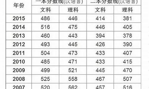 新疆高考定向政策,高考新疆定向招生