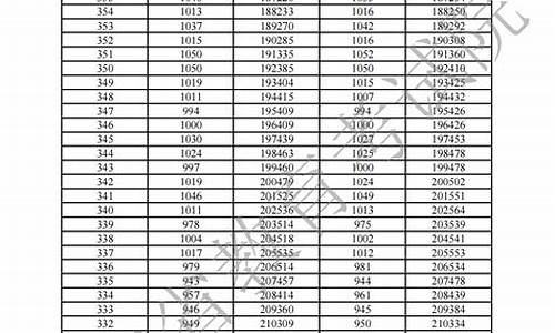 2015广东高考一分一段,2015广东省高考分数线