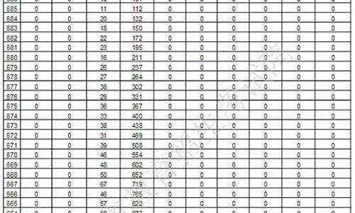 2017高考提档线山东_2017年高考分