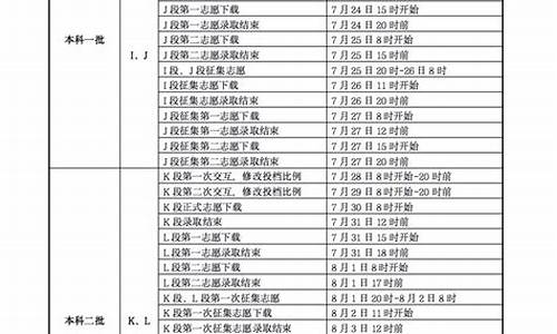 高考录取结果甘肃省一般几点公布_高考录取