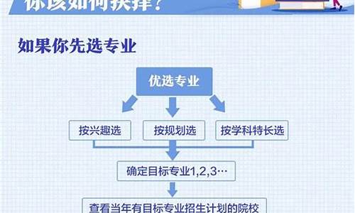 怎么查看自己高考志愿填报了哪些_怎么查高