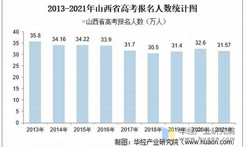 山西2014高考人数,2014年山西高考理科人数