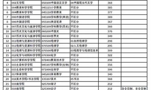 复试分数线就是录取分数线吗_复试分数线就是录取分数线吗怎么算