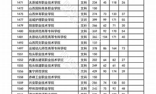 2020四川高考专科分数录取线_高考四川