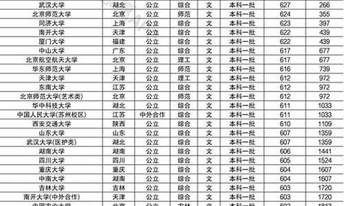 2022高考985录取分数线_98520