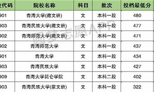 2016青海高考分数_2016青海高考分数线段