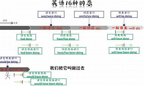 高考英语时间具体分配_高考英语时间流程