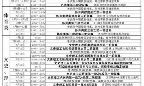 吉林省2017年一本线,2017吉林高考本科线