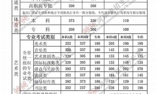 河南录取分最低的二本大学,河南分数线最低