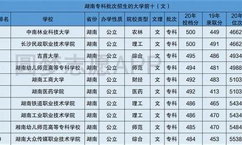 2017年湖南高考分数线及各科成绩平均分,2017高考湖南排