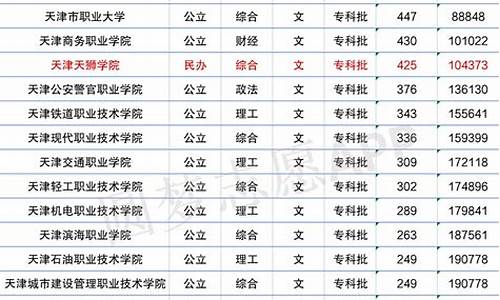 法学分数线最低的大学浙江排名,法学分数线