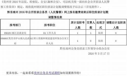 2016黔东南高考状元_黔南高考状元20