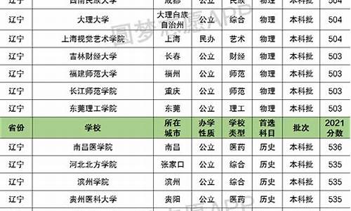 辽宁省一本分数线,辽宁一本高考录取分数