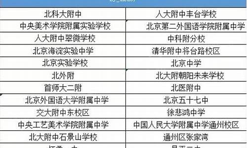 北京非京籍高考政策,北京非京籍高考政策几