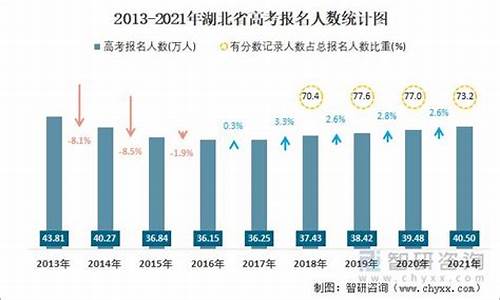 湖北高考人数2024年多少人报名,湖北高