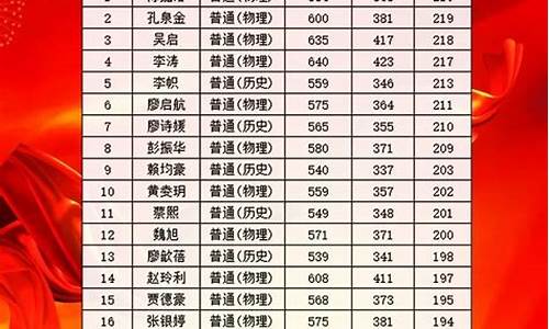 深圳中学2013高考,深圳中学2017高