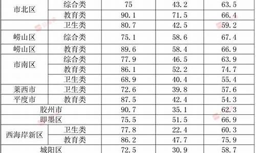 事业单位笔试分数线怎么确定_事业单位笔试分数线怎么算