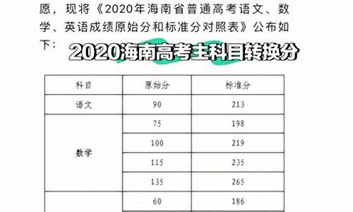 2014年海南高考分数线公布,2014年