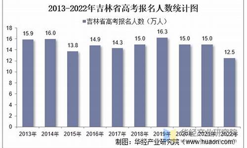 吉林省今年高考人数2023,吉林省今年高