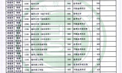 福建高考各科分数多少_福建高考各科分数多