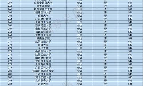 最低分的本科学校,最低分数线的本科大学