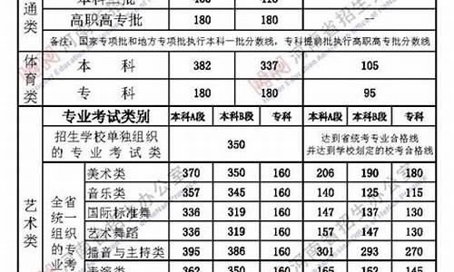 本科abcd_本科abc段区别