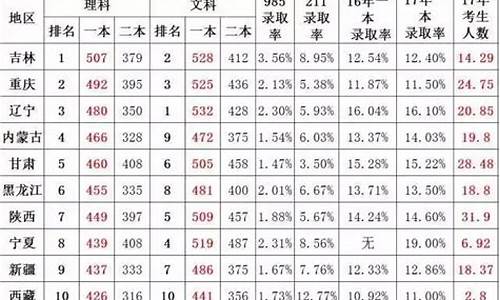 江苏和安徽高考哪个难_江苏和安徽高考哪个难一点