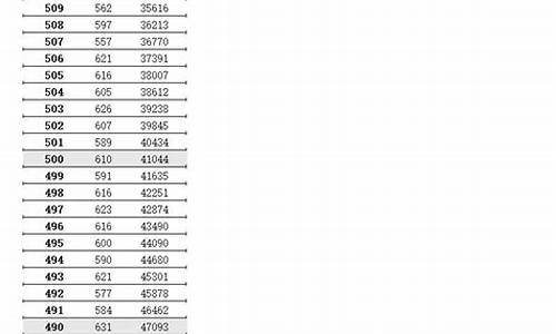 江苏高考一本线2023年公布_江苏高考一