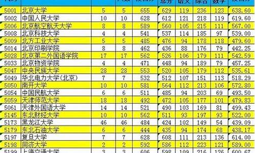 高考投档汇总_高考投档内容是什么