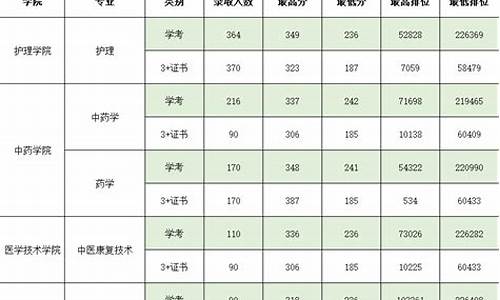 春季高考分数线2015_春季高考分数线2