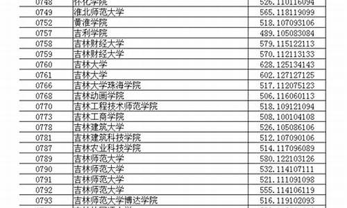 2021年辽宁高考录取最低分数线_辽宁高