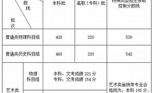 福建省高考分数线2016年_福建省高考分