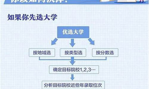 高考填报志愿技巧避免滑档退档,高考填报志愿时间技巧